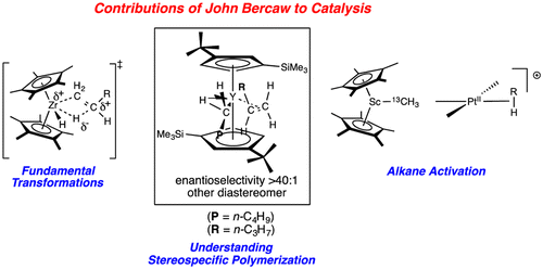 A Career in Catalysis: John E. Bercaw