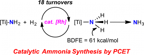 Ammonia Synthesis by Hydrogenolysis of Titanium–Nitrogen Bonds Using Proton Coupled Electron Transfer