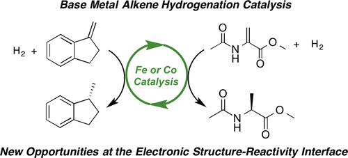 Iron- and Cobalt-Catalyzed Alkene Hydrogenation: Catalysis with Both Redox-Active and Strong Field Ligands