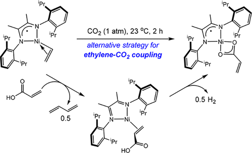 Synthesis and Reactivity of Reduced α-Diimine Nickel Complexes Relevant to Acrylic Acid Synthesis