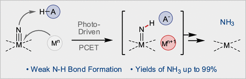 N–H Bond Formation in a Manganese(V) Nitride Yields Ammonia by Light-Driven Proton-Coupled Electron Transfer