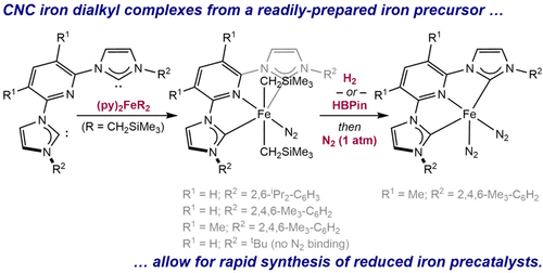 Synthesis, Structure, and Hydrogenolysis of Pyridine Dicarbene Iron Dialkyl Complexes