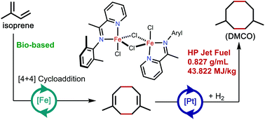 [4+4]-Cycloaddition of Isoprene for the production of High-Performance Bio-Based Jet Fuel