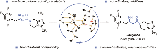 Cationic Bis(phosphine) Cobalt(I) Arene Complexes as Precatalysts for the Asymmetric Synthesis of Sitagliptin