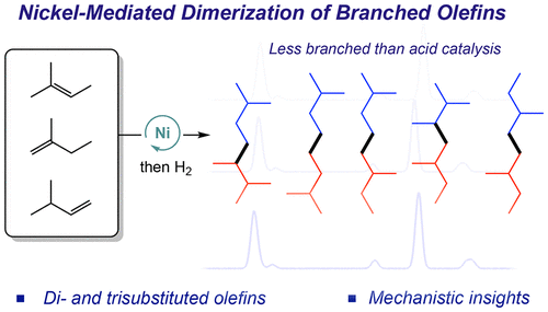 Nickel-Catalyzed Dimerization of Di- and Trisubstituted Olefins